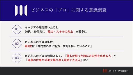 【ビジネスの「プロ」と自負する40歳以上、年収1,000万円以上のビジネスパーソンに調査】40歳からは7割強が「ワークとライフ」をうまく両立20代・30代では「能力・スキルの向上」でキャリアの礎を構築