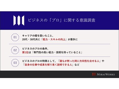 【ビジネスの「プロ」と自負する40歳以上、年収1,000万円以上のビジネスパーソンに調査】40歳からは7割強が「ワークとライフ」をうまく両立20代・30代では「能力・スキルの向上」でキャリアの礎を構築