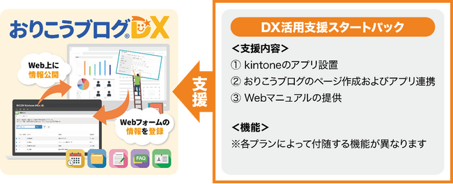 kintoneとおりこうブログDXの連携をもっと簡単に！新サポートサービス登場