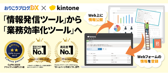 【メディア掲載】ITmediaビジネスオンラインに、kintone連携ツール『おりこうブログDX』に関するインタビュー記事が掲載されました