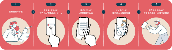 株式会社Kiviaq 日本在住・訪日外国人向けオンライン調剤＋配送サービスを開始