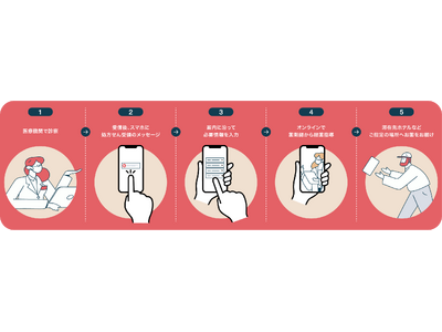 株式会社Kiviaq 日本在住・訪日外国人向けオンライン調剤＋配送サービスを開始