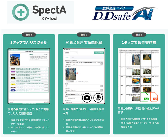 SOLIZE Ureka Technologyとグリーンクロスが業務提携し、危険予知を