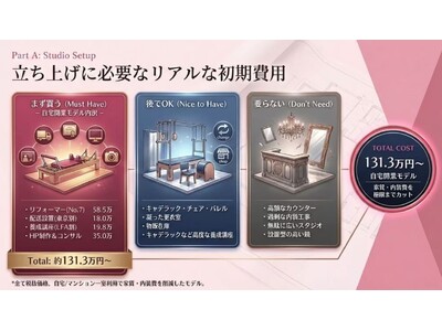 【第2弾詳細発表】 マシン導入・集客運営・育成を一気通貫で支援 株式会社JUNO「マシンピラティス開業パッケージ　～フランチャイズに頼らないワタシスタイル開業～」の全貌を公開