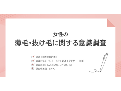 髪の悩みを持つ女性の95.5％が「薄毛が気になる」一方、6割超が「受診の予定はない・どこに相談すればよいかわからない」｜女性の薄毛に関する意識調査（176名）