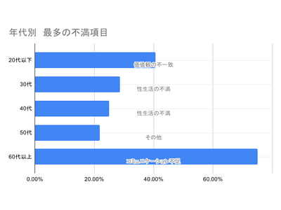 【大手探偵・興信所のMR探偵事務所】世代によって異なる“不倫の出会い方”