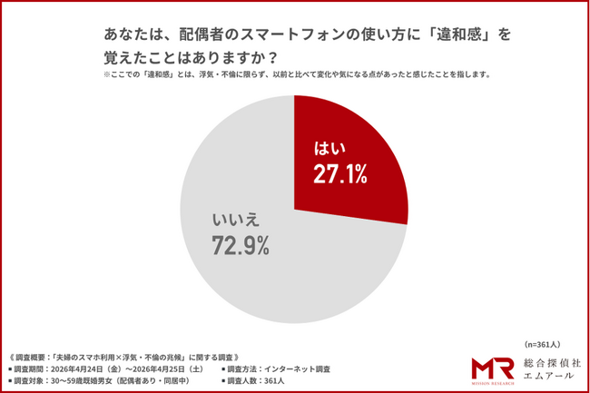 既婚者の約4人に1人が「配偶者のスマホの使い方に違和感」