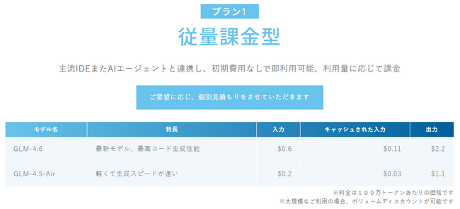 【12/10提供開始】ウィナーソフト、日本向けSaaS型コード生成AIを提供開始――GLM-4.6採用で高性能・低コスト・企業要件に最適