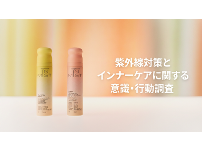 「インナーケアしなきゃ」と思っていても、3人に1人はできていない。知識と行動のギャップが明らかに