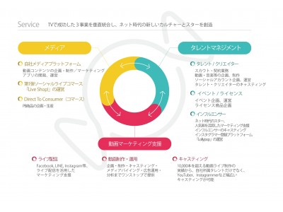 Candee、24.5億円の第三者割当増資を実施し、ライブコマースを中心としたソーシャルビデオプラットフォーム構想を加速 