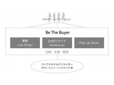 ライブコマースで、ユーザーがバイヤーになれる「Be The Buyer」プロジェクトを本格始動。第一弾はAAA宇野実紗子とオリジナルアイテムを企画し、ライブ配信中に販売