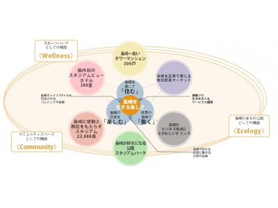 ジャパネットが提案する「長崎を生きる楽しさ」を！ 企業リリース