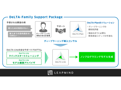 LeapMind、組込みディープラーニングの導入検討を支援する３種類の