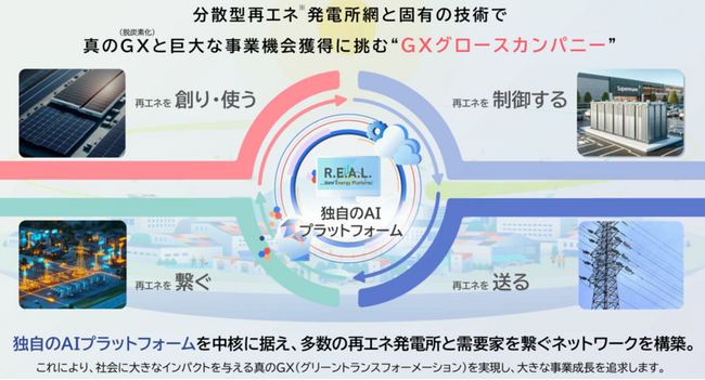 ちゅうぎんインパクトファンド、ちゅうぎんインフィニティファンド2号投資先である株式会社アイ・グリッド・ソリューションズの東証グロース市場新規上場