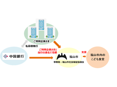 ���R�s���̂��ǂ��H���ɑ΂��鍇���񑡂̎�g��