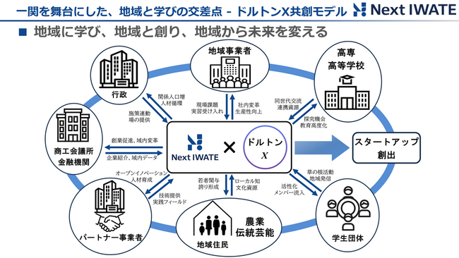 株式会社Next IWATEと河合塾グループが「探究的な学びに関する連携協定」を締結