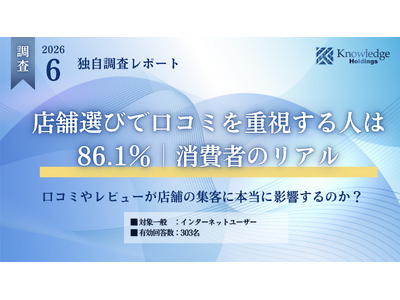 【調査リリース】店舗選びで口コミを重視する消費者は86.1％── 303名への独自調査で判明した「口コミが来店を左右する」実態 ──