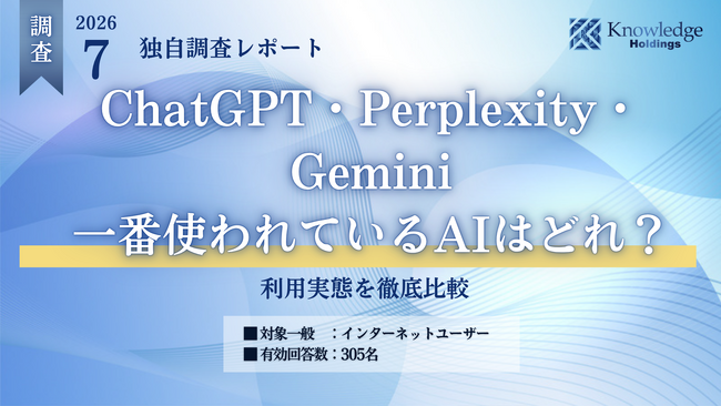 調査リリース】ChatGPT・Perplexity・Gemini、一番使われているAIは