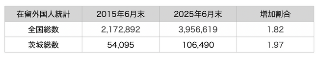 外国人増加時代に「排除ではなく歩み寄りと対話」を