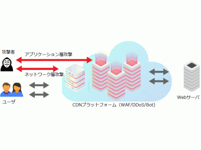 CDNetworks、クラウド・セキュリティWAFサービスリニューアル