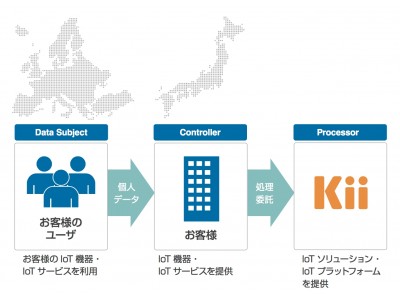 Kii、EUの一般データ保護規則(GDPR)に対応