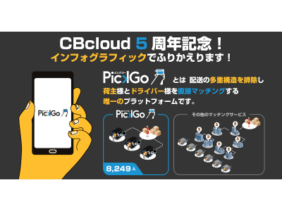 CBcloud5周年を記念して、荷主とドライバーを直接つなぐ唯一の配送