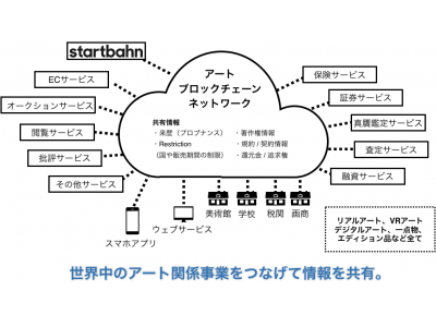 スタートバーン株式会社、ブロックチェーン活用によるアート市場活性化の取り組みを国内数社との提携により開始。