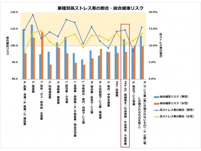 福祉業では男性従事者のメンタルヘルスに要注意！