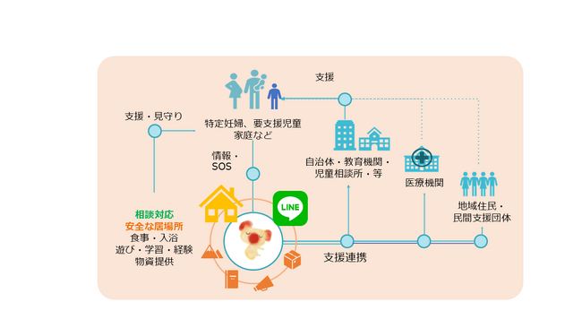 小山市 妊産婦等見守り生活援助事業・居場所開設記念そらいろコアラ主催講…