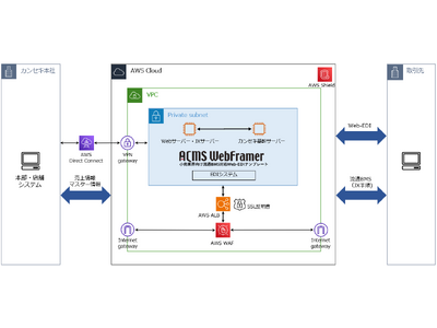 株式会社カンセキ、流通BMSを補完するWeb-EDIシステムを「ACMS WebFramer」の活用により短期間で構築