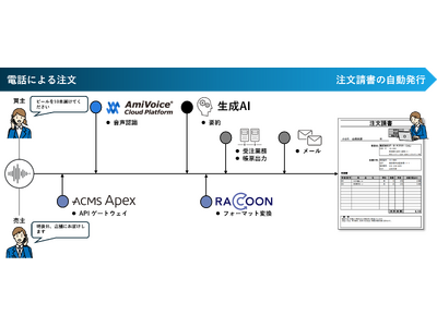 データ・アプリケーションとアドバンスト・メディア、音声注文AI解析ソリューションのPoCを実施