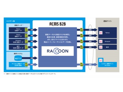 電気・制御機器商社スズデン、データ ハンドリング プラットフォーム「RACCOON」を採用