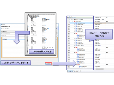 データ ハンドリング プラットフォームの最新版「RACCOON 1.9」を発売