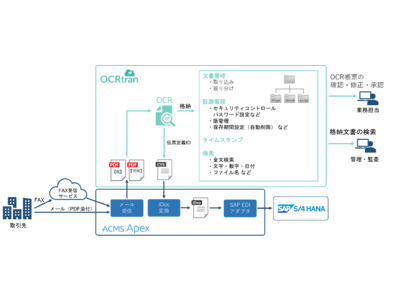 AI-OCR x データ変換 x データ連携でペーパーレス自動化ソリューション「OCRtran」の最新版V 1.1を発売
