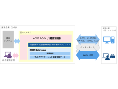 Web-EDIシステム基盤「ACMS WebFramer」とそのオプションの最新版を 