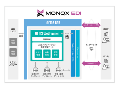 株式会社YE DIGITAL Kyushuが、クラウド型Web-EDIサービス「MONQX EDI」にACMS WebFramerとWebアプリケーション構築支援ツールを採用