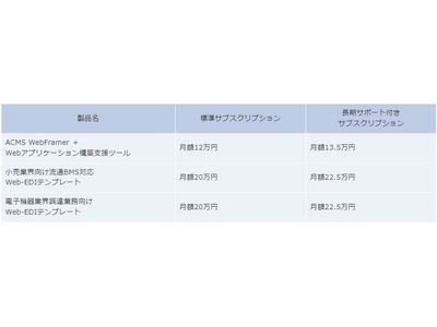 Web-EDIシステム基盤「ACMS WebFramer」とそのオプションの最新版を発売