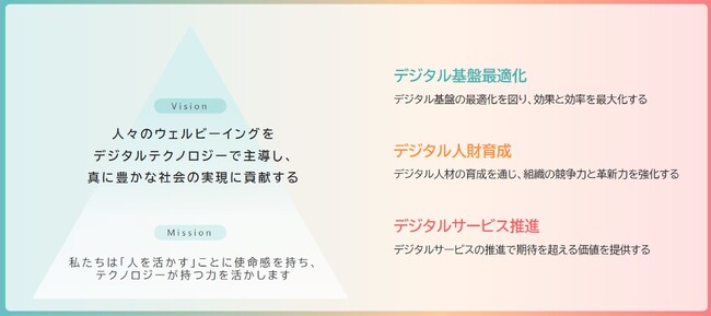 ウェルビーイングな社会の実現に向けて ”DX VISON 2030”を策定『パソナグループDX白書2025』 公開