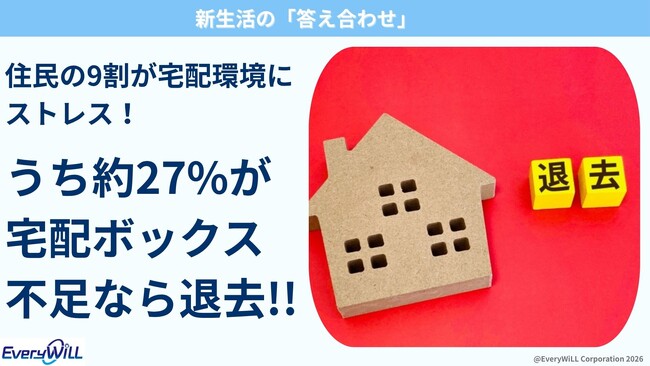 新生活の入居に関する答え合わせ：集合住宅の空室、原因は家賃ではなく“宅配受取の不自由”かも？住民の9割が宅配環境にストレス。うち約27%が「宅配ボックス不足なら退去」を検討。