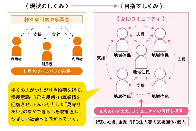 「身寄りがなければ身寄ればいい！」深刻化する身寄り問題にコミュニティ・アプローチで本質的な解決を目指す全国ネットワーク『みよるネットワーク』が始動。