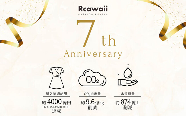 【Rcawaiiが購入流通総額4000億円を達成】環境省推奨ファッションレンタルRcawaiiが７年間でCO2排出量を9.6億kg削減、水消費量874億Lを削減！持続可能な社会と環境に大きく貢献。