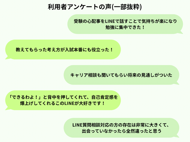 小中高生向け「LINE 質問・相談対応」利用者の声を公表 受験期の不安軽減や学習意欲向上に効果