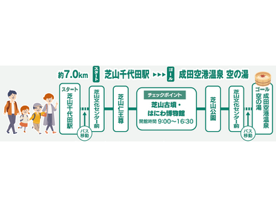 【芝山町制施行70周年記念】紅葉から小春日和へ　秋深まる芝山町を歩く「芝鉄ウォーク」第3弾開催