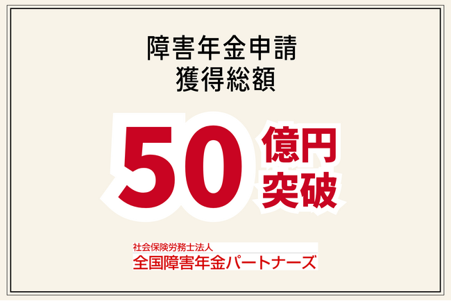 不支給率2倍増の中、うつ病専門で障害年金の獲得総額が50億円を突破