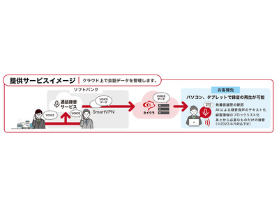 株式会社シンカ、ソフトバンク株式会社が提供する「通話録音サービス」と「カイクラ携帯通録サービス」の連携を開始