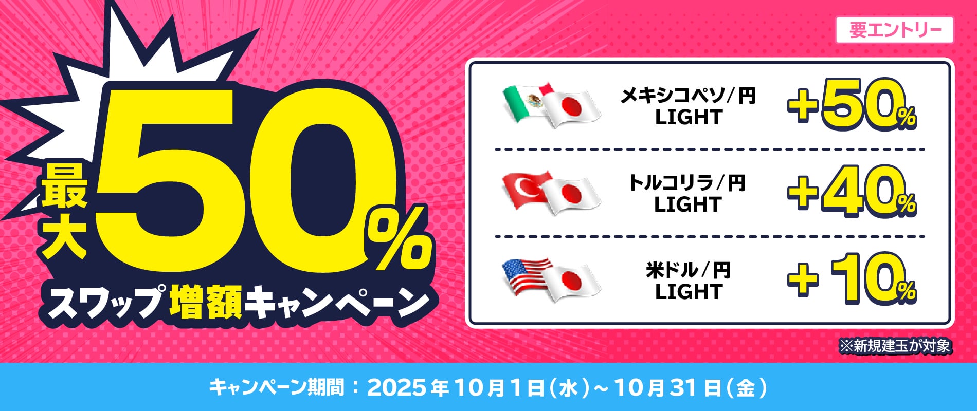 「最大50%スワップ増額キャンペーン」を開催！