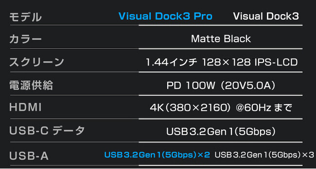 dɂVтɂ劈BtfBXvCt6in1USB-Cnu