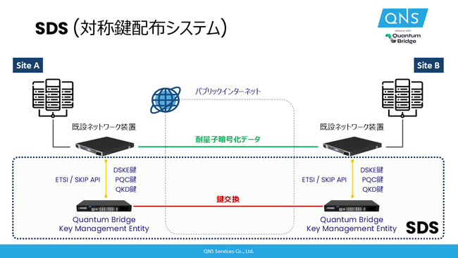 カナダ Quantum Bridgeの耐量子対称鍵配布システム「SDS」を日本市場向け提供開始
