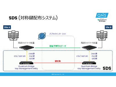 カナダ Quantum Bridgeの耐量子対称鍵配布システム「SDS」を日本市場