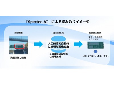 Spectee、写真に写り込んだ識別困難な看板の文字をAIで認識 ー 特許申請のお知らせ